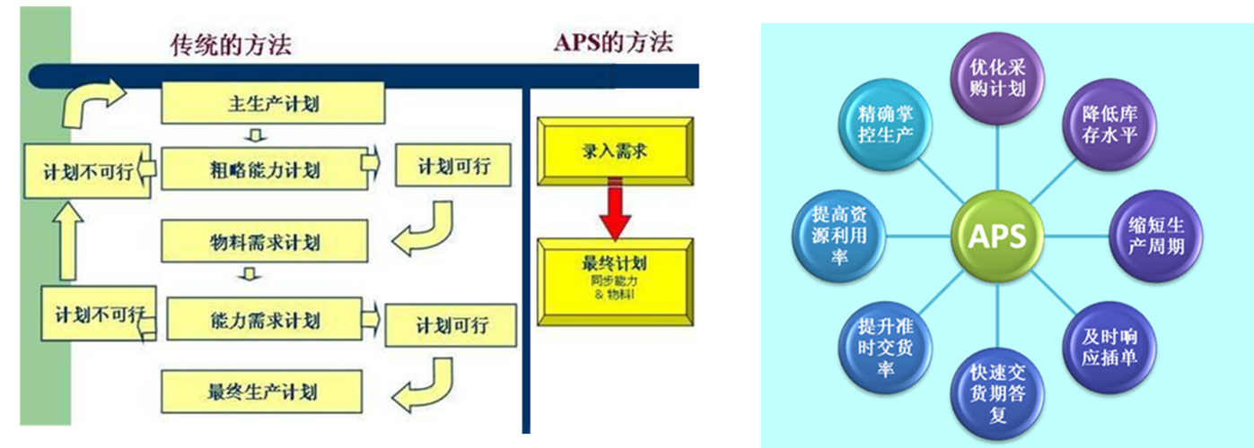 aps订单自动排程系统 - 【易脉咨询】企业管理咨询_没效果不收费